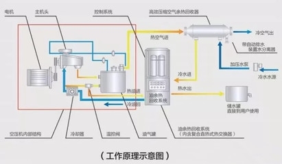 冷余熱回收技術(shù)的實際效果，冷余熱回收技術(shù)的實際應(yīng)用效果分析，冷余熱回收技術(shù)的實際應(yīng)用效果分析 行業(yè)新聞 第2張