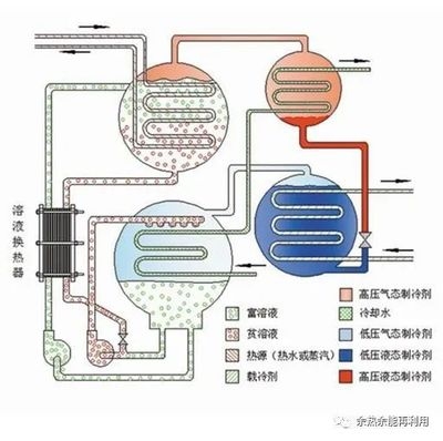 冷余熱回收技術(shù)的實際效果，冷余熱回收技術(shù)的實際應(yīng)用效果分析，冷余熱回收技術(shù)的實際應(yīng)用效果分析 行業(yè)新聞 第4張