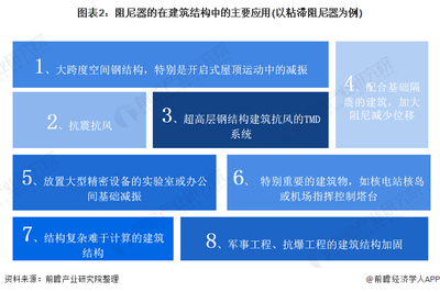建筑加固行業(yè)市場空間分析，建筑加固行業(yè)市場空間與發(fā)展前景分析 行業(yè)新聞 第2張