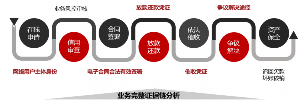 設(shè)計(jì)服務(wù)合同爭議解決途徑，設(shè)計(jì)服務(wù)合同爭議的解決途徑與策略 行業(yè)新聞 第4張