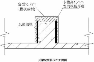 梁加固材料施工工藝優(yōu)化方案，梁加固材料施工工藝優(yōu)化方案研究與應(yīng)用 行業(yè)新聞 第4張