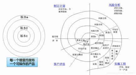 建筑設(shè)計師職業(yè)風(fēng)險分析，建筑設(shè)計師職業(yè)風(fēng)險分析與防范策略 行業(yè)新聞 第5張