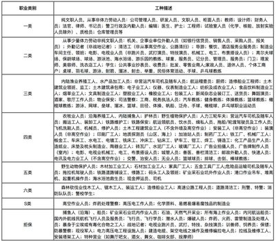 建筑設(shè)計師職業(yè)風(fēng)險分析，建筑設(shè)計師職業(yè)風(fēng)險分析與防范策略 行業(yè)新聞 第6張