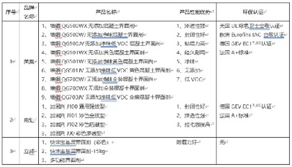 抗震加固材料的環(huán)保認(rèn)證標(biāo)準(zhǔn)，抗震加固材料的環(huán)保認(rèn)證標(biāo)準(zhǔn)解析 行業(yè)新聞 第2張
