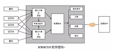 橋梁結(jié)構(gòu)監(jiān)測數(shù)據(jù)的實(shí)時處理技術(shù)，橋梁結(jié)構(gòu)監(jiān)測數(shù)據(jù)的實(shí)時處理技術(shù)研究與應(yīng)用 行業(yè)新聞 第2張
