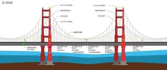 橋梁結(jié)構(gòu)監(jiān)測數(shù)據(jù)的實(shí)時處理技術(shù)，橋梁結(jié)構(gòu)監(jiān)測數(shù)據(jù)的實(shí)時處理技術(shù)研究與應(yīng)用 行業(yè)新聞 第3張