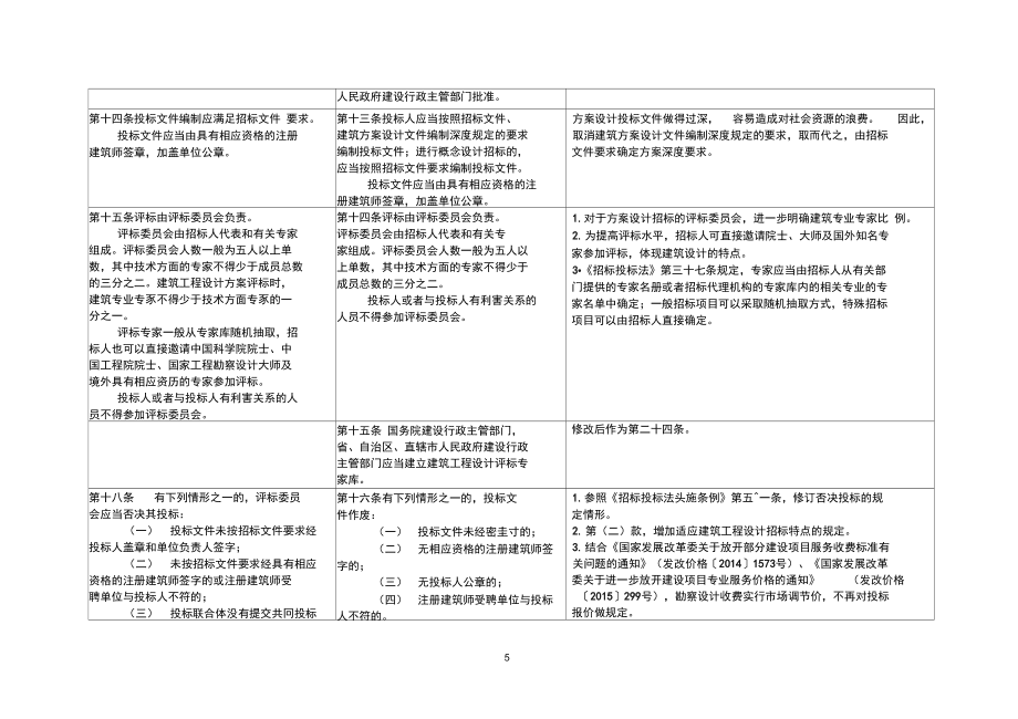 建筑結構設計審查流程詳解，建筑結構設計審查流程詳解 行業(yè)新聞 第5張