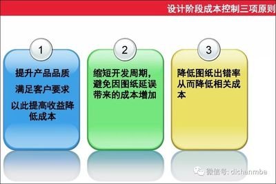 設(shè)計(jì)階段成本控制的關(guān)鍵因素，設(shè)計(jì)階段成本控制的關(guān)鍵因素 行業(yè)新聞 第6張