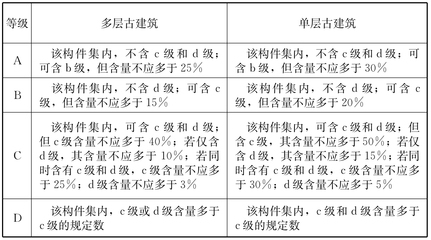 建筑結(jié)構(gòu)加固評(píng)定細(xì)則，建筑結(jié)構(gòu)加固評(píng)定細(xì)則與實(shí)施標(biāo)準(zhǔn) 行業(yè)新聞 第2張