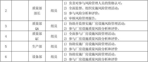 潔凈廠房火災風險評估方法，潔凈廠房火災風險評估方法研究與應用，潔凈廠房火災風險評估方法研究與應用 行業(yè)新聞 第6張
