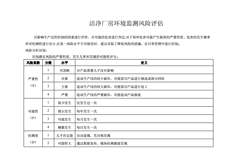 潔凈廠房火災風險評估方法，潔凈廠房火災風險評估方法研究與應用，潔凈廠房火災風險評估方法研究與應用 行業(yè)新聞 第4張