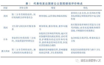 評估服務質(zhì)量評價方法，服務質(zhì)量評價方法的評估與優(yōu)化研究 行業(yè)新聞 第5張