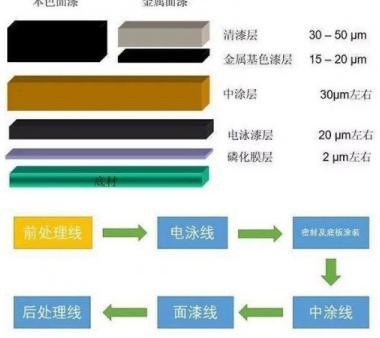 磷化處理后涂層厚度變化規(guī)律，磷化處理后涂層厚度變化規(guī)律研究 行業(yè)新聞 第5張