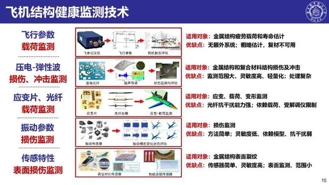 結(jié)構(gòu)健康監(jiān)測技術(shù)最新進(jìn)展，結(jié)構(gòu)健康監(jiān)測技術(shù)最新研究進(jìn)展與應(yīng)用趨勢 行業(yè)新聞 第2張