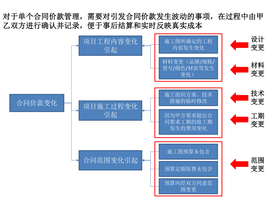 如何高效管理設(shè)計(jì)變更文檔，高效管理設(shè)計(jì)變更文檔的實(shí)用指南 行業(yè)新聞 第4張