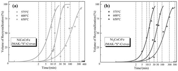熱處理工藝優(yōu)化方法，熱處理工藝優(yōu)化方法研究與實踐 行業(yè)新聞 第4張