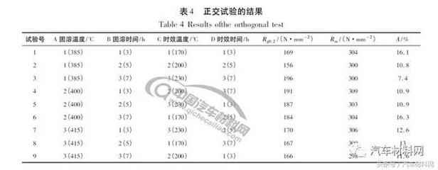 熱處理工藝優(yōu)化方法，熱處理工藝優(yōu)化方法研究與實踐 行業(yè)新聞 第5張
