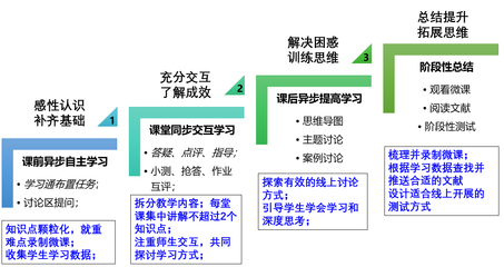 設(shè)計流程優(yōu)化的實踐案例，設(shè)計流程優(yōu)化的5個高效實踐案例解析 行業(yè)新聞 第5張