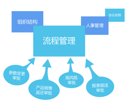 設(shè)計流程優(yōu)化的實踐案例，設(shè)計流程優(yōu)化的5個高效實踐案例解析 行業(yè)新聞 第6張