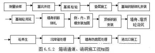 樓房加固施工流程詳解，樓房加固施工流程詳解 行業(yè)新聞 第4張