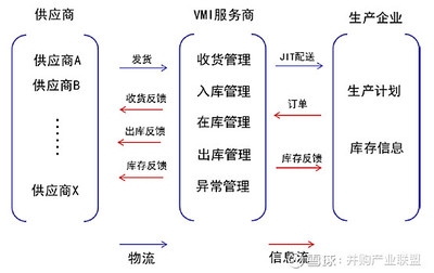 生產(chǎn)流程優(yōu)化的案例分析，生產(chǎn)流程優(yōu)化實(shí)踐案例分析與成效總結(jié) 行業(yè)新聞 第6張