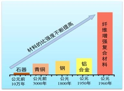 建筑加固行業(yè)綠色材料應(yīng)用，建筑加固行業(yè)綠色材料的創(chuàng)新應(yīng)用與發(fā)展趨勢 行業(yè)新聞 第2張