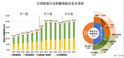 建筑加固行業(yè)綠色材料應(yīng)用，建筑加固行業(yè)綠色材料的創(chuàng)新應(yīng)用與發(fā)展趨勢 行業(yè)新聞 第4張