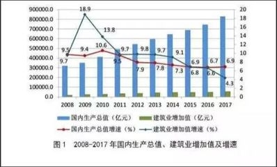 建筑加固行業(yè)綠色材料應(yīng)用，建筑加固行業(yè)綠色材料的創(chuàng)新應(yīng)用與發(fā)展趨勢 行業(yè)新聞 第6張