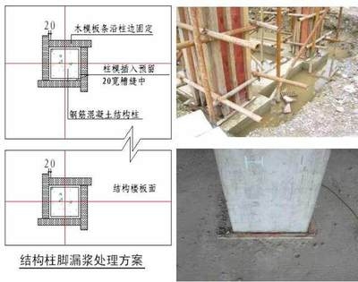 施工方案優(yōu)化的具體方法，施工方案優(yōu)化的五大實(shí)用方法 行業(yè)新聞 第5張