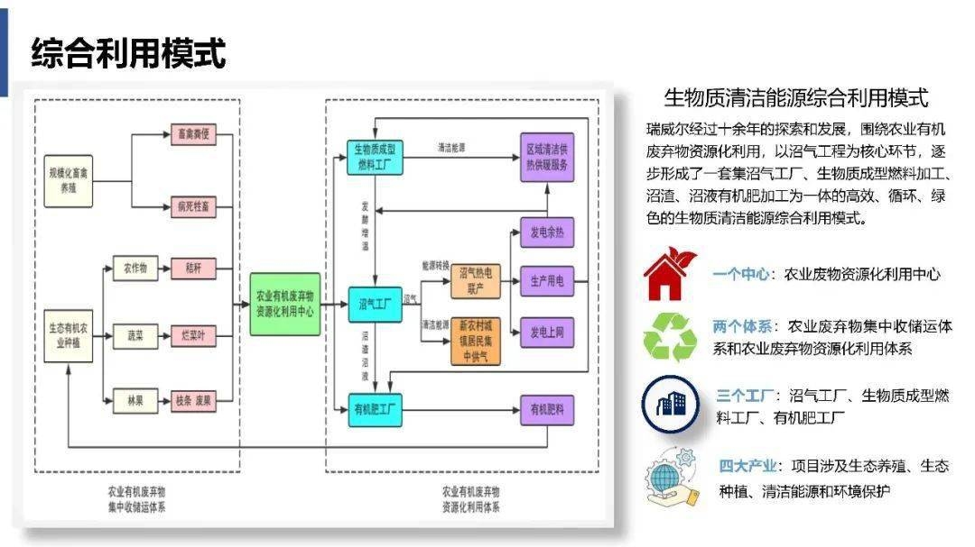 農(nóng)業(yè)廢棄物資源化利用，農(nóng)業(yè)廢棄物資源化利用的現(xiàn)狀與未來發(fā)展路徑 行業(yè)新聞 第4張
