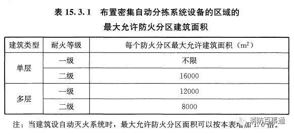 輕型倉(cāng)儲(chǔ)用房設(shè)計(jì)要點(diǎn)，輕型倉(cāng)儲(chǔ)用房設(shè)計(jì)的關(guān)鍵要點(diǎn)與實(shí)用指南 行業(yè)新聞 第2張