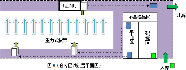 輕型倉(cāng)儲(chǔ)用房設(shè)計(jì)要點(diǎn)，輕型倉(cāng)儲(chǔ)用房設(shè)計(jì)的關(guān)鍵要點(diǎn)與實(shí)用指南 行業(yè)新聞 第3張
