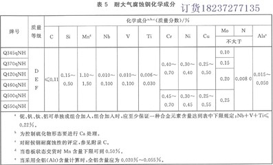 橋梁鋼板化學(xué)成分對比，橋梁鋼板化學(xué)成分對比分析 行業(yè)新聞 第4張