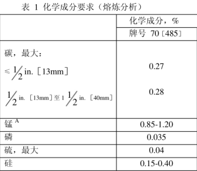 橋梁鋼板化學(xué)成分對比，橋梁鋼板化學(xué)成分對比分析 行業(yè)新聞 第6張