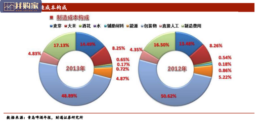 建筑加固行業(yè)人才供需現(xiàn)狀，建筑加固行業(yè)人才供需現(xiàn)狀分析與展望 行業(yè)新聞 第2張