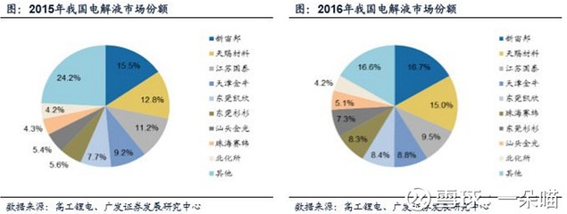 建筑加固材料市場競爭格局，建筑加固材料市場競爭格局分析 行業(yè)新聞 第2張