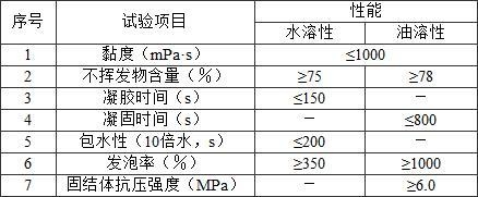 聚氨酯注漿技術(shù)未來(lái)發(fā)展趨勢(shì)，聚氨酯注漿技術(shù)的未來(lái)發(fā)展趨勢(shì)與創(chuàng)新方向 行業(yè)新聞 第2張