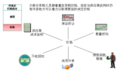 設(shè)備管理優(yōu)化的成本效益，設(shè)備管理優(yōu)化策略的成本效益分析與實(shí)踐 行業(yè)新聞 第6張