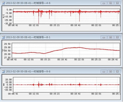 橋梁運(yùn)營監(jiān)測系統(tǒng)應(yīng)用案例，橋梁運(yùn)營監(jiān)測系統(tǒng)在XX大橋中的實際應(yīng)用與成效分析，（注，若您能提供具體橋梁名稱或項目特點，可替換XX部分使標(biāo)題更精準(zhǔn)。） 行業(yè)新聞 第5張