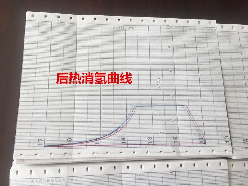 熱處理記錄曲線分析的具體步驟，熱處理記錄曲線分析的具體步驟與方法 行業(yè)新聞 第2張