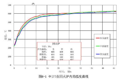 熱處理記錄曲線分析的具體步驟，熱處理記錄曲線分析的具體步驟與方法 行業(yè)新聞 第4張