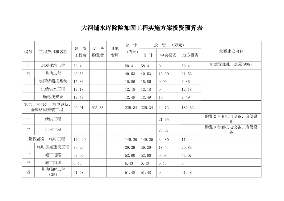 樓房加固預算風險系數(shù)設定，樓房加固工程預算風險系數(shù)評估與設定方法研究 行業(yè)新聞 第5張