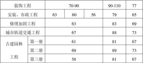 樓房加固預算風險系數(shù)設定，樓房加固工程預算風險系數(shù)評估與設定方法研究 行業(yè)新聞 第6張