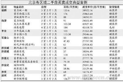 建筑英才網(wǎng)跨區(qū)域就業(yè)機(jī)會(huì)，建筑英才網(wǎng)，跨區(qū)域就業(yè)機(jī)會(huì)助力職業(yè)發(fā)展 行業(yè)新聞 第4張