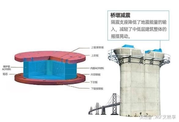 抗震建筑材料市場(chǎng)增長(zhǎng)動(dòng)力分析，抗震建筑材料市場(chǎng)增長(zhǎng)動(dòng)力分析 行業(yè)新聞 第3張