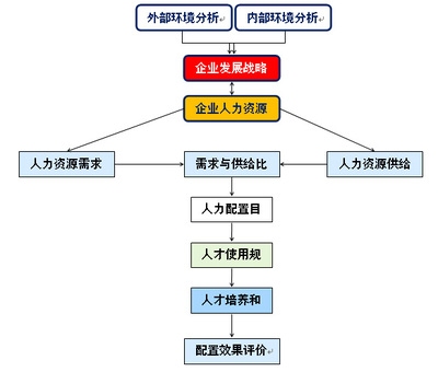 施工資源優(yōu)化配置策略，施工資源優(yōu)化配置策略研究與實(shí)踐 行業(yè)新聞 第6張