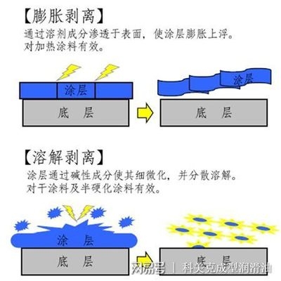 如何選擇合適的保護(hù)涂層，如何選擇合適的保護(hù)涂層，關(guān)鍵因素與實(shí)用指南 行業(yè)新聞 第6張