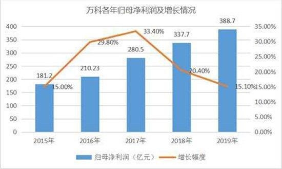 開發(fā)商財(cái)務(wù)報(bào)表在哪里查，如何查詢開發(fā)商財(cái)務(wù)報(bào)表？ 行業(yè)新聞 第5張