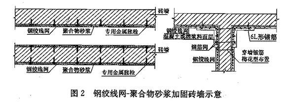 建筑抗震加固技術(shù)的發(fā)展趨勢，建筑抗震加固技術(shù)的創(chuàng)新與發(fā)展趨勢 行業(yè)新聞 第2張