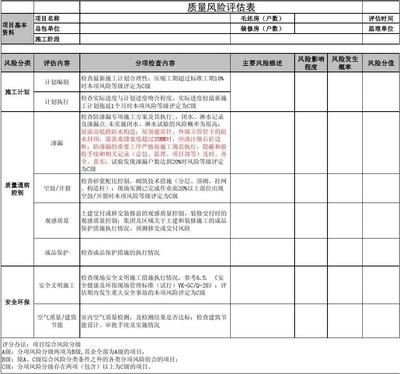 施工安全標(biāo)準(zhǔn)執(zhí)行情況，施工安全標(biāo)準(zhǔn)執(zhí)行情況檢查報(bào)告 行業(yè)新聞 第6張